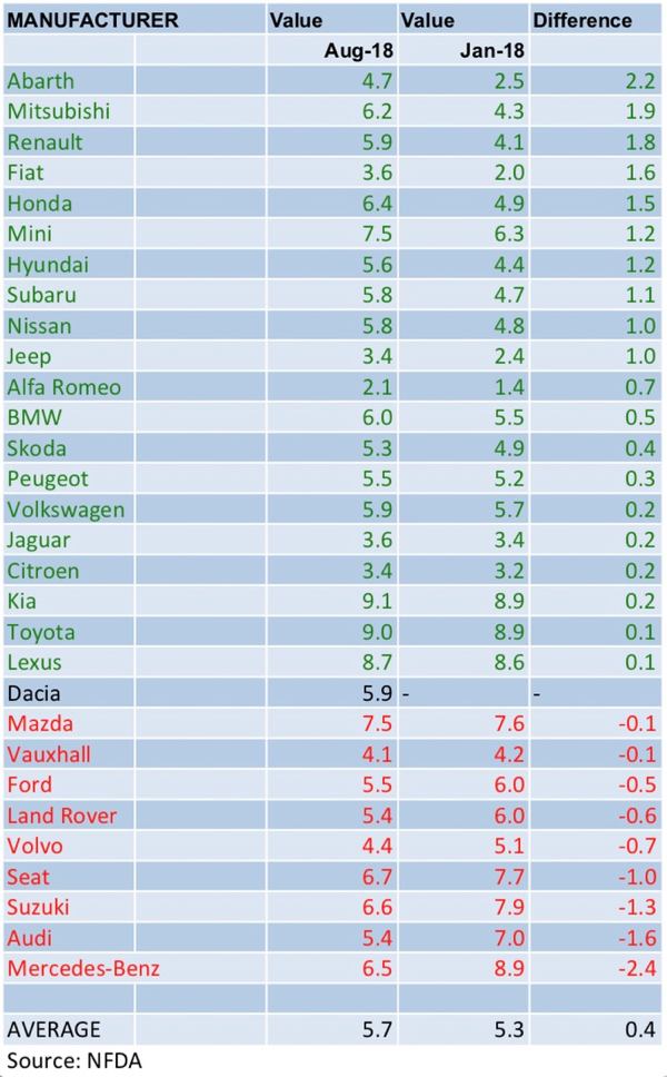 NFDA Dealer Attitude Survey chart