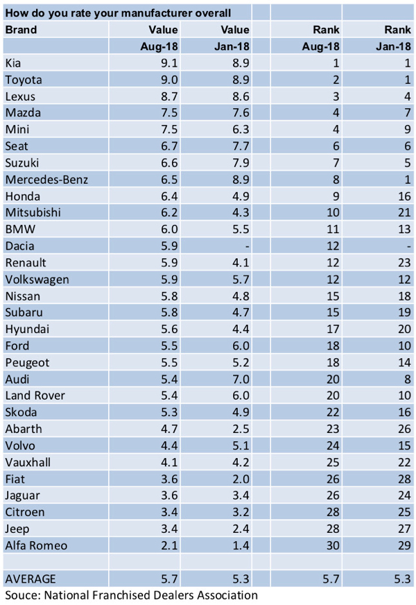 NFDA Dealer Attitude Survey table