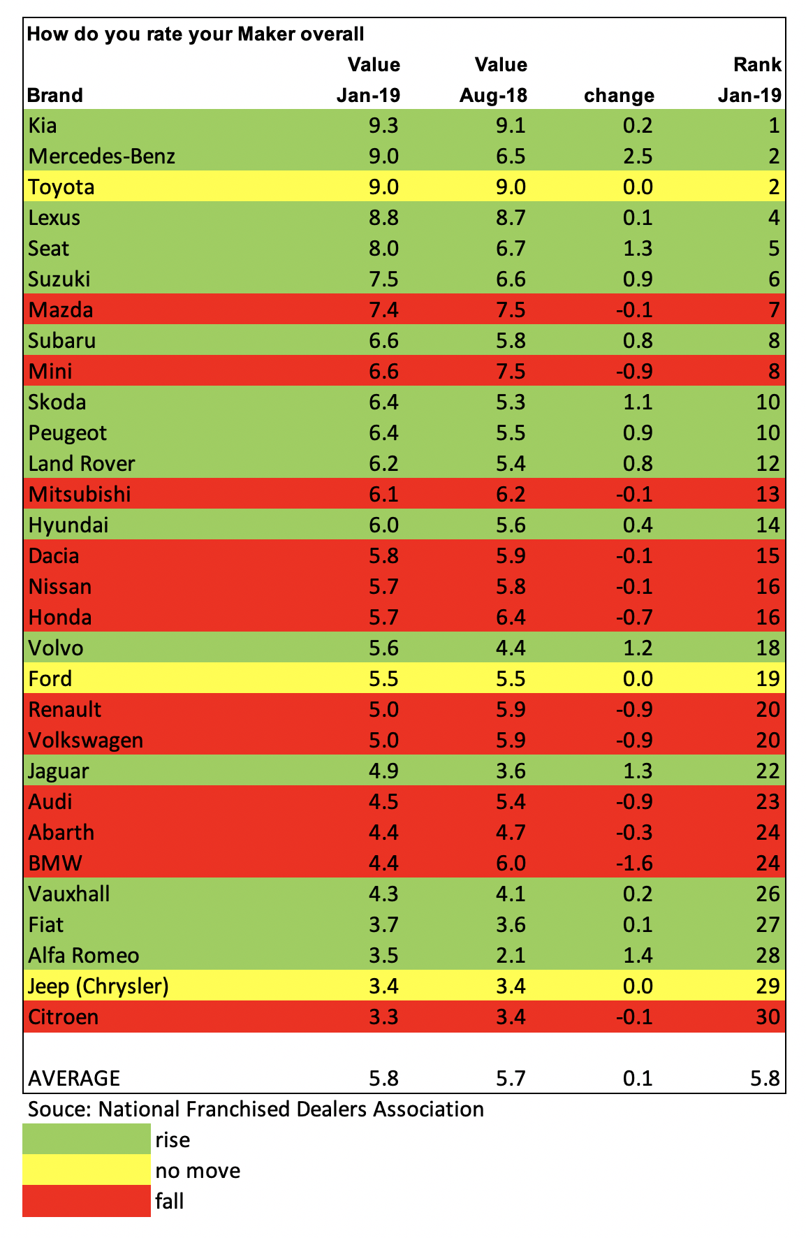 NFDA Dealer Attitude Survey results January 2019