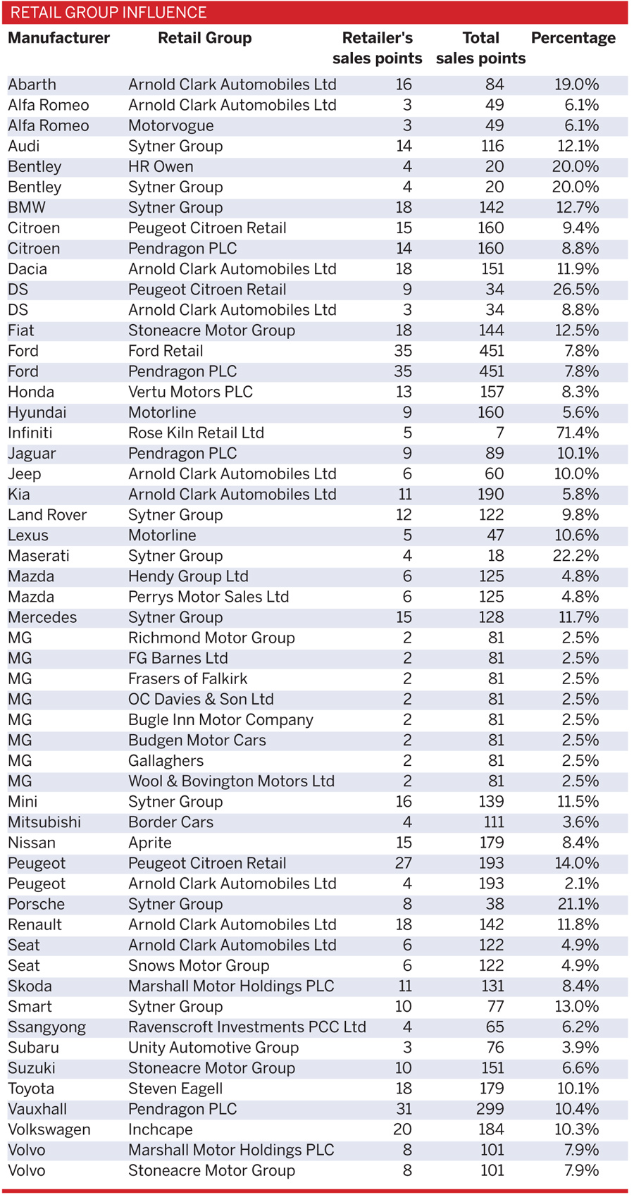 Aftersales potential is highest among the three premium German brands ...