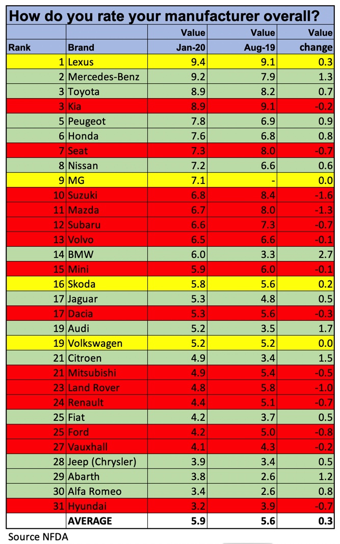 NFDA Dealer Attitude Survey chart January 2020