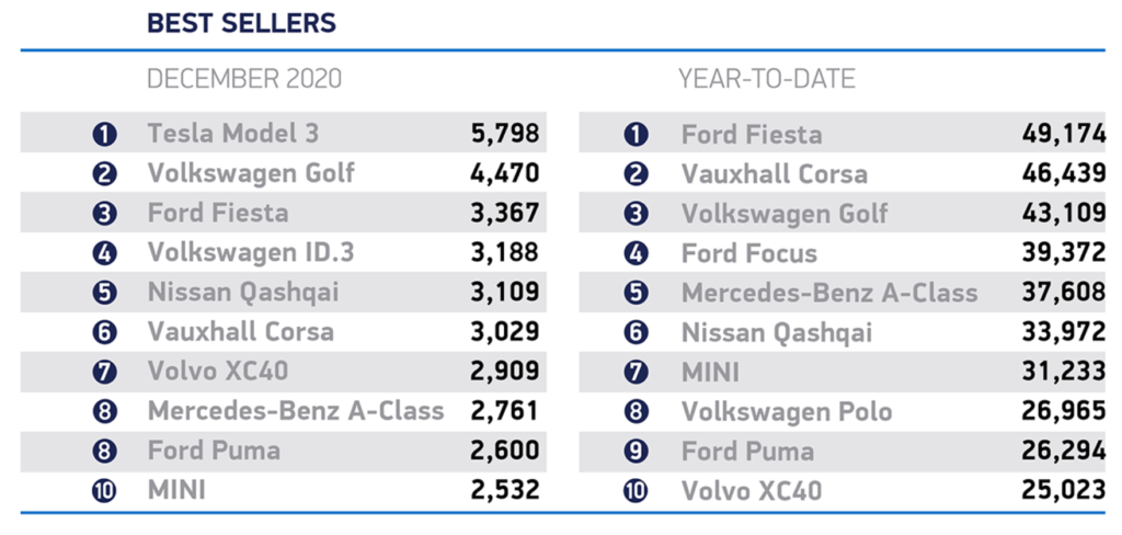 2020 new car registrations