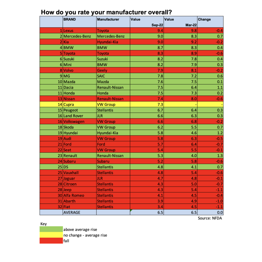 NFDA Dealer Attitude Survey chart