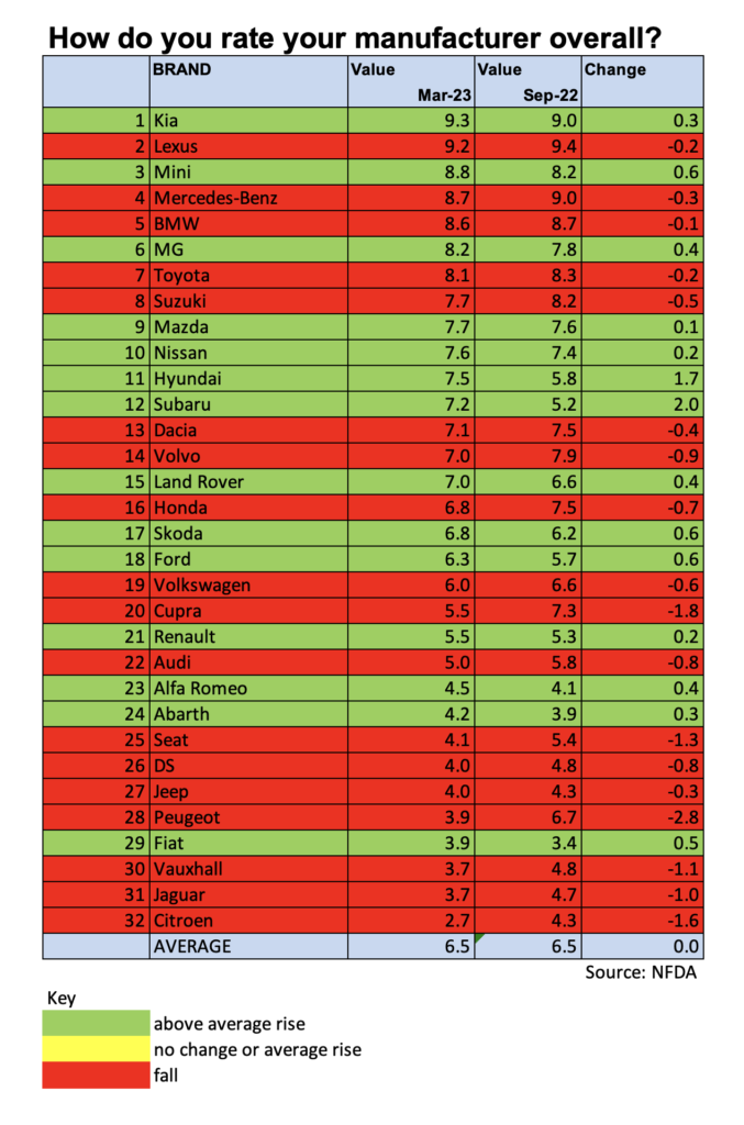 NFDA survey