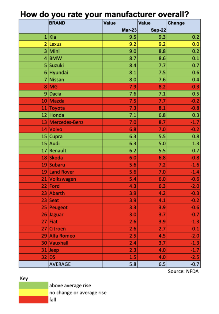 NFDA Dealer Attitude Survey