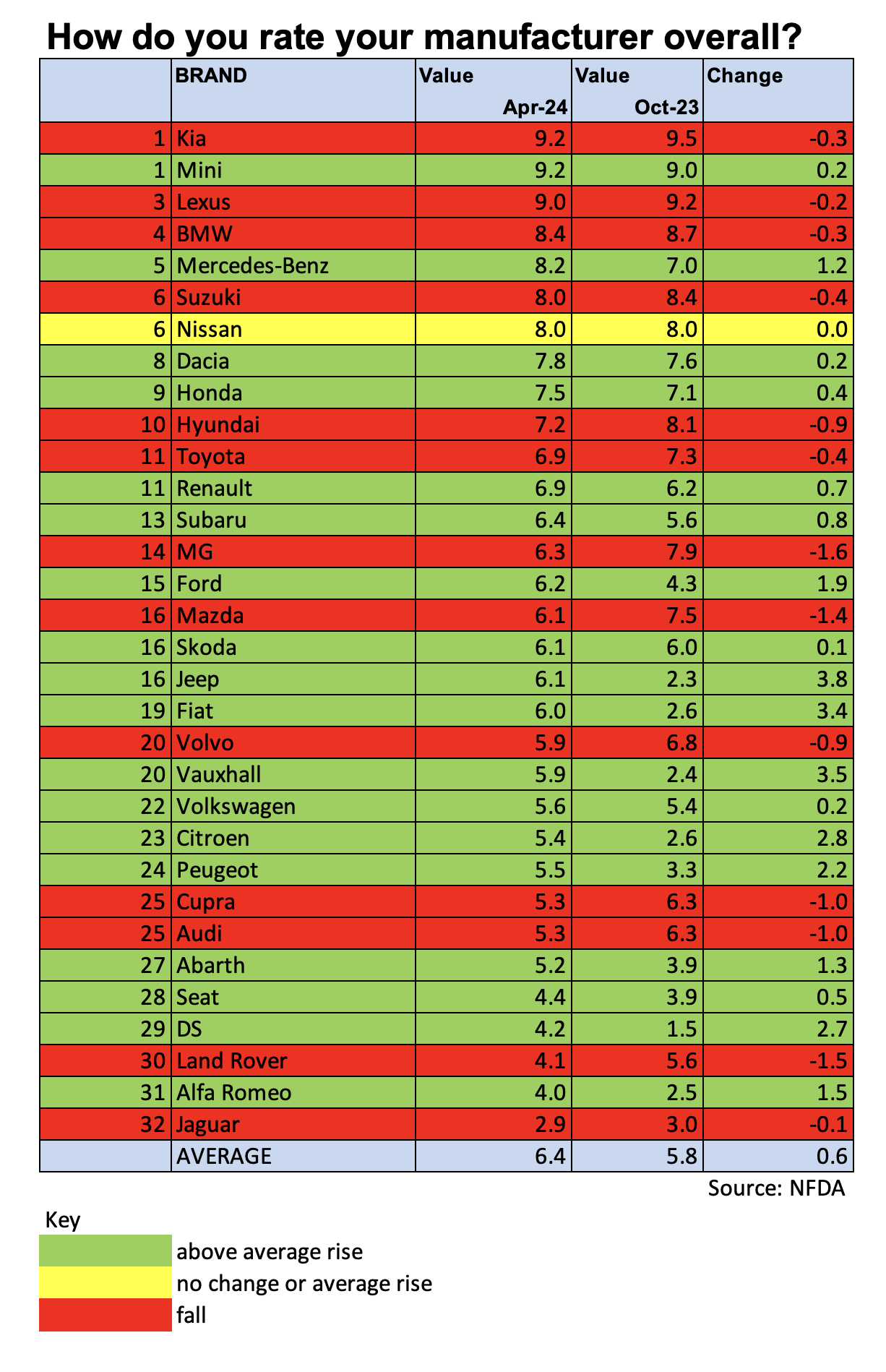 NFDA Dealer Attitude Survey April 2024